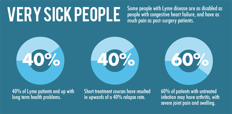 25+ Post lyme disease symptoms