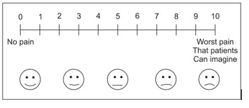 What is a Visual Analog Scale (VAS)? – FORWARD—The National Databank for  Rheumatic Diseases