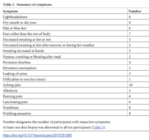 post treatment lyme disease syndrome, chronic Lyme disease, chart, sensory disorder, autonomic dysfunction 